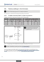 Preview for 26 page of Pentair 2307193 Operating Instructions Manual