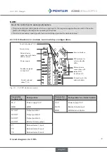 Preview for 43 page of Pentair 2307193 Operating Instructions Manual