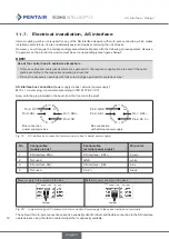 Preview for 52 page of Pentair 2307193 Operating Instructions Manual