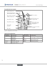 Preview for 60 page of Pentair 2307193 Operating Instructions Manual