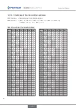 Preview for 62 page of Pentair 2307193 Operating Instructions Manual