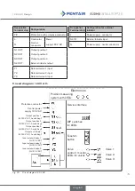 Preview for 73 page of Pentair 2307193 Operating Instructions Manual