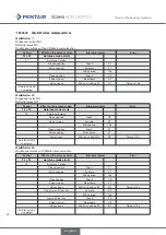 Preview for 80 page of Pentair 2307193 Operating Instructions Manual