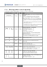 Preview for 86 page of Pentair 2307193 Operating Instructions Manual