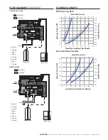 Preview for 43 page of Pentair 255-742-075-844 Service Manual