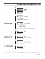 Preview for 11 page of Pentair 3200NXT Service Manual