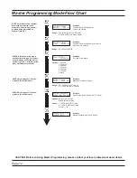 Preview for 12 page of Pentair 3200NXT Service Manual