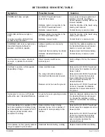 Preview for 30 page of Pentair Compool LX-100EZ Installation And Owner'S Manual