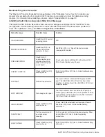 Preview for 69 page of Pentair EASYTOUCH PL4 User Manual