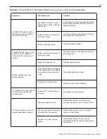 Preview for 71 page of Pentair EASYTOUCH PL4 User Manual