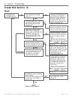 Preview for 44 page of Pentair ETi 400 Installation And User Manual