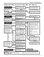 Preview for 47 page of Pentair ETi 400 Installation And User Manual