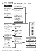 Preview for 48 page of Pentair ETi 400 Installation And User Manual