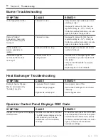 Preview for 50 page of Pentair ETi 400 Installation And User Manual