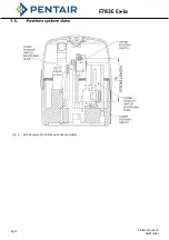 Предварительный просмотр 21 страницы Pentair F783E Operating Manual