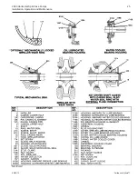 Предварительный просмотр 27 страницы Pentair Fairbanks nijhuis 2800 Installation, Operation And Maintenance Manual