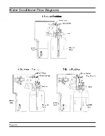 Предварительный просмотр 34 страницы Pentair FLECK 2750 Downflow Service Manual