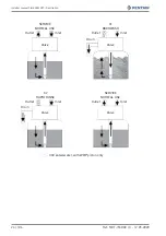 Preview for 24 page of Pentair FLECK 2850 SXT Installer Manual