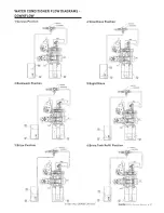 Предварительный просмотр 37 страницы Pentair FLECK 2900S Service Manual