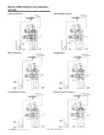 Предварительный просмотр 38 страницы Pentair FLECK 2900S Service Manual