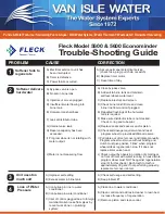 Preview for 1 page of Pentair FLECK 5600 Troubleshooting Manual