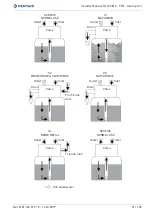 Предварительный просмотр 21 страницы Pentair FLECK 5812 XTR Installer Manual