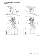 Preview for 25 page of Pentair Fleck 7000 NXT Service Manual