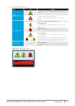 Preview for 29 page of Pentair Goyen Mecair FFA Installation And Operation Manual