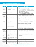 Preview for 26 page of Pentair HOME SUMP CONTROLLER Homeowner'S Manual