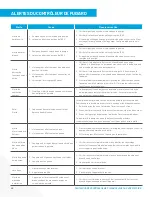 Preview for 40 page of Pentair HOME SUMP CONTROLLER Homeowner'S Manual