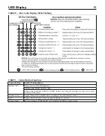 Предварительный просмотр 11 страницы Pentair Hydromatic FG-2200 Owner'S Manual