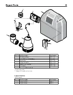 Предварительный просмотр 13 страницы Pentair Hydromatic FG-2200 Owner'S Manual