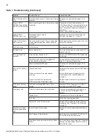 Preview for 40 page of Pentair INTELLICHLOR IC15 Installation And User Manual