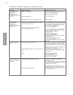 Preview for 117 page of Pentair INTELLIFLO 5PXF VSD Installation Manual