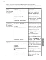 Preview for 192 page of Pentair INTELLIFLO 5PXF VSD Installation Manual