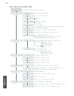 Предварительный просмотр 205 страницы Pentair INTELLIFLO 5PXF VSD Installation Manual