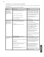 Preview for 230 page of Pentair INTELLIFLO 5PXF VSD Installation Manual