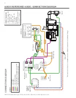 Preview for 4 page of Pentair IntelliFlo Operation And Set Up Instructions