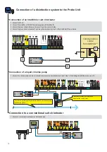 Preview for 14 page of Pentair IntelliPool User Manual