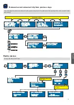 Preview for 21 page of Pentair IntelliPool User Manual