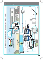 Preview for 5 page of Pentair Maestro SB-CO-DIV-008B Installation And User Manual