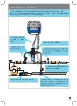 Preview for 17 page of Pentair Maestro SB-CO-DIV-008B Installation And User Manual