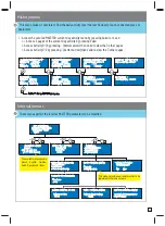 Preview for 27 page of Pentair Maestro SB-CO-DIV-008B Installation And User Manual