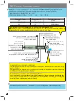 Preview for 36 page of Pentair Maestro SB-CO-DIV-008B Installation And User Manual