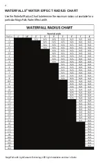 Preview for 9 page of Pentair MAGICFALLS Installation And User Manual