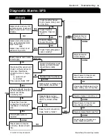 Preview for 53 page of Pentair MasterTemp 200 Installation And User Manual