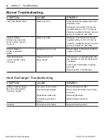 Preview for 54 page of Pentair MasterTemp 200 Installation And User Manual