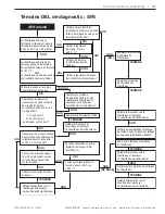 Preview for 91 page of Pentair MASTERTEMP MT200HD Installation And User Manual