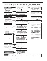 Preview for 144 page of Pentair MASTERTEMP MT200HD Installation And User Manual