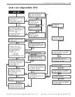 Preview for 145 page of Pentair MASTERTEMP MT200HD Installation And User Manual